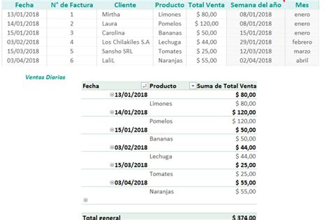 C Mo Hacer Un Reporte De Ventas En Excel La Gu A Que Esperabas