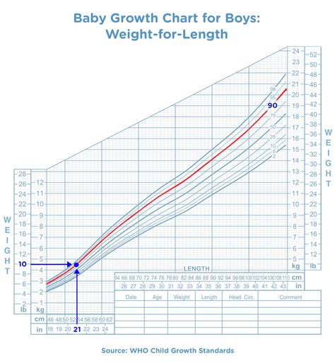 How To Read A Baby Growth Chart Pampers
