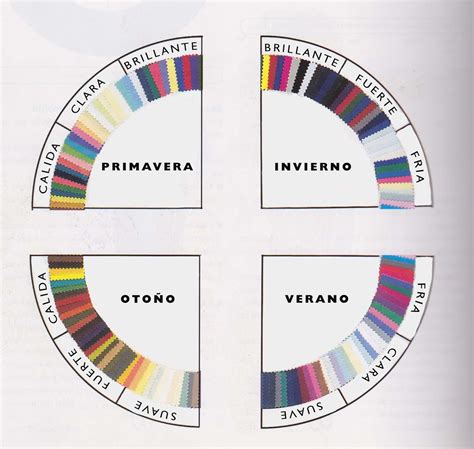 analisis de colorimetría personal shopper estaciones de color teoria de las 12 estaciones