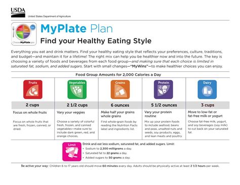 Myplate Plan Find Your Healthy Eating Style Docslib