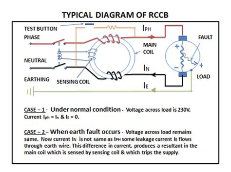 Residual Current Circuit Breaker Rccb Electrical Wave