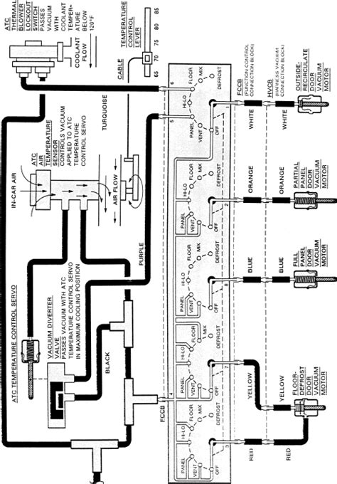 Summary of contents for lincoln 1997 town car. Lincoln Vacuum Diagram - Wiring Diagram