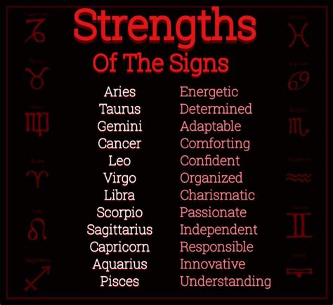 Zodiac Strengths Of The Signs Zodiac Sign Traits Horoscope Pisces Soulmate Signs