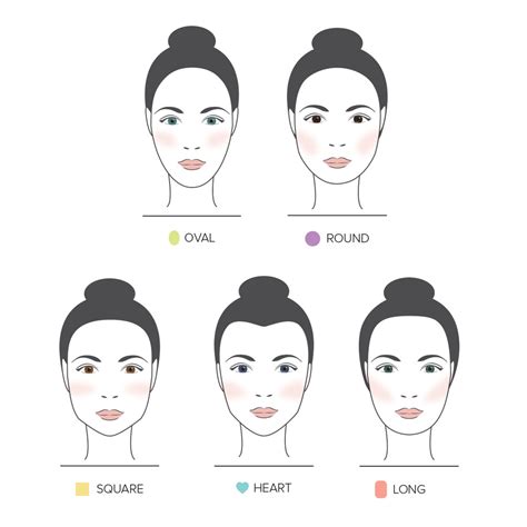 How To Apply Makeup For Your Face Shape Saubhaya Makeup