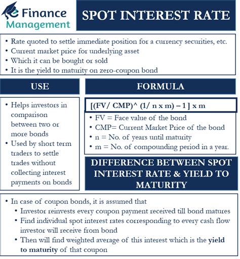 Spot Interest Rate Meaning Usage Calculation Examples