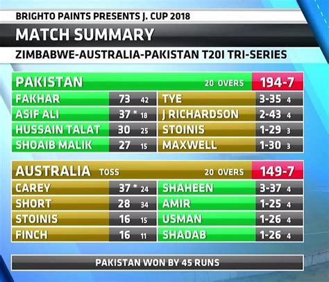 Ptv Sports Pakistan Vs Australia T20 Live Streaming