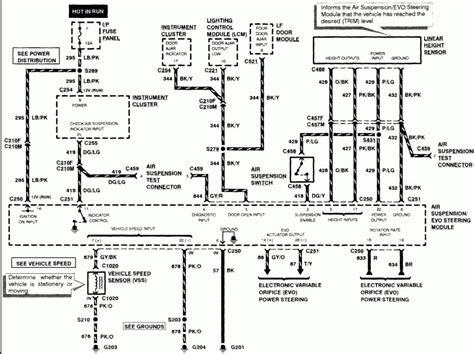 So wiring diagram if you want to have these fantastic photos related to 1994 ford f150 wiring diagram click on save icon to store the image. 93 Lincoln Town Car Fuse Box | schematic and wiring diagram