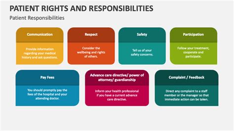 Patient Rights And Responsibilities Powerpoint Presentation Slides