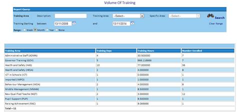 Sdms Ltd Sdms V Web Tools For Sdms V Staff Development And Learning