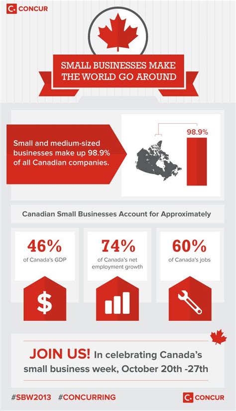How To Start A Small Business In Canada Marie Thomas Template