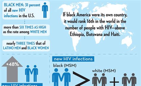 African Americans In San Diego And Nationwide Still Have Highest Hiv