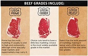 About USDA Grading - Bunzel's Meat Market
