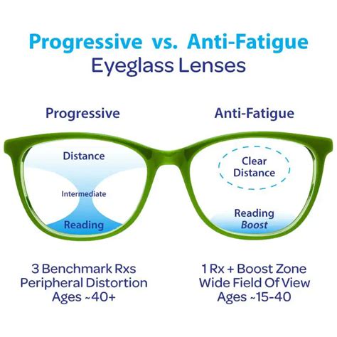 Anti Fatigue Lenses Eye Deology Vision Care Edmonton Optical