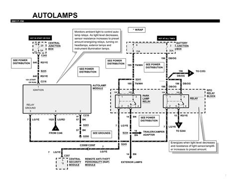 Learn how to do just about everything at ehow. 1999 FORD ALTERNATOR WIRING DIAGRAM - Auto Electrical Wiring Diagram