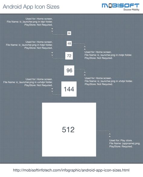 Android Os App Icon Sizes Visually