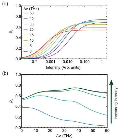 A Calculated Excited State Population For Dbt In Equilibrium At Room