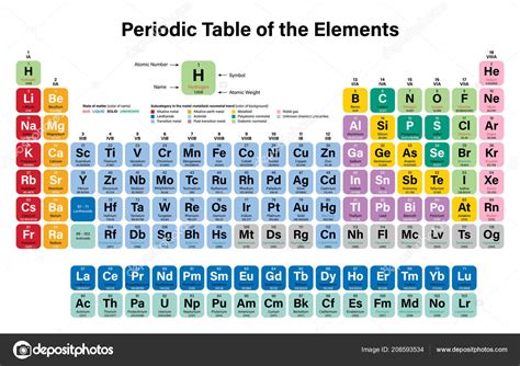 Tabla Periodica Numero Atomico Images And Photos Finder