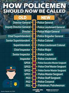 Infographic How Ph Police Officers Should Now Be Called Abs Cbn News