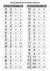 Greek Alphabet HD Image | Oppidan Library