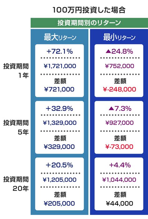 ※ nisa口座でお取引なさる場合の注意事項 国内株式手数料は無料ですが、注文の時点では手数料を含んだ資金を仮拘束します。 ※ 特定口座、一般口座、nisa口座、共通の手数料となります。 ※ 最低手数料が無料になるお取引は. みずほ銀行：つみたてNISA