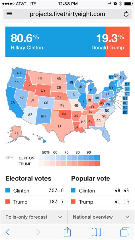 538 General Election Forecast Is Out Clinton Has 80 Chance To Win