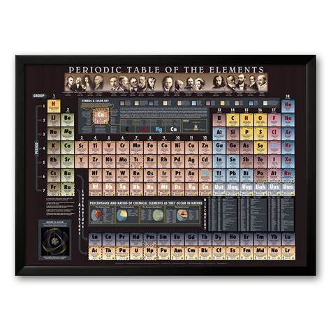 Periodic Table Chart Spaceshots Framed Art Print By