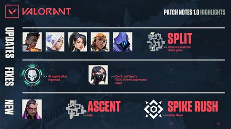 Valorant Launch Patch Adds Agent Reyna Ascent Map Spike Rush Mode
