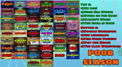 Spongebob Season 11 Scorecard By Allcoma On Deviantart