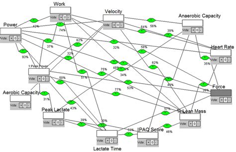 Proposed Complex Network Model Of Influences Intensitymodel 4