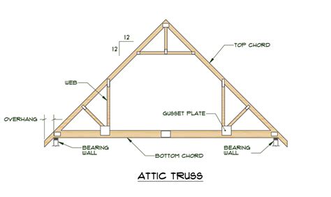 For floor truss applications, the top and bottom chord panels are typically 30 length, usually with a 24 wide rectangular chase or duct opening at the centerline. Medeek Design Inc. - Trusses