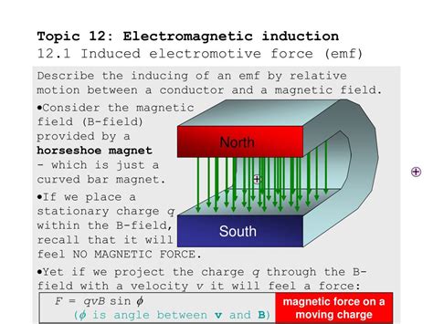 Ppt Topic 12 Electromagnetic Induction 121 Induced Electromotive