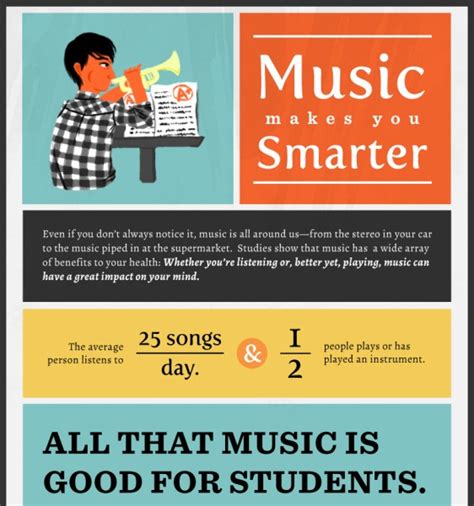 Top 10 Music Infographics