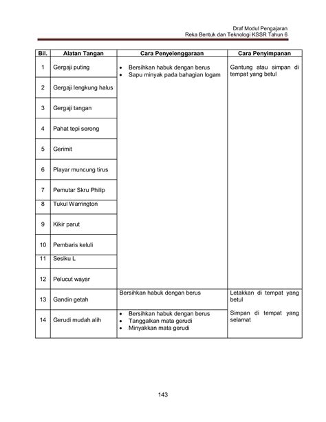 Koleksi Soalan Rbt Tahun 6  Code Confirm