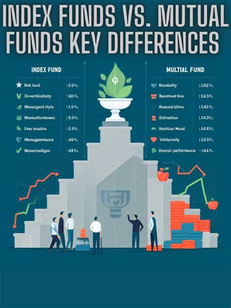 Index Funds Vs Mutual Funds See 12 Important Differences