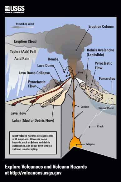 Volcano Hazards Program Postcard