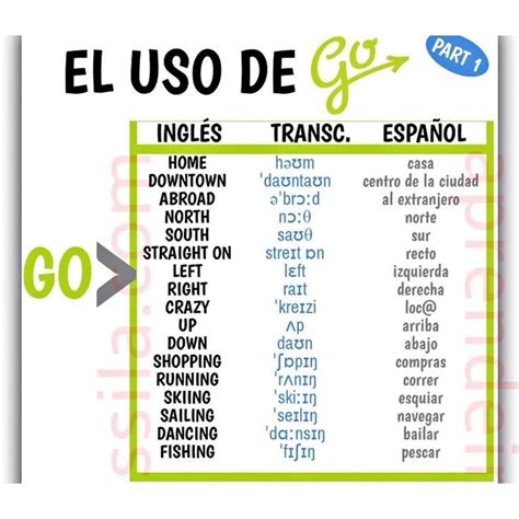 El Uso De ‘go En Inglés Parte 1 Aprender Inglés Clase De Inglés