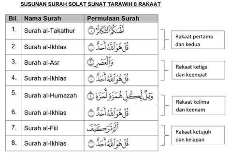 Cara shalat tarawih di rumah sesuai sunnah nabi muhammad saw. Cara Solat Sunat Tarawih 8 & 20 Rakaat Di Rumah Seperti ...