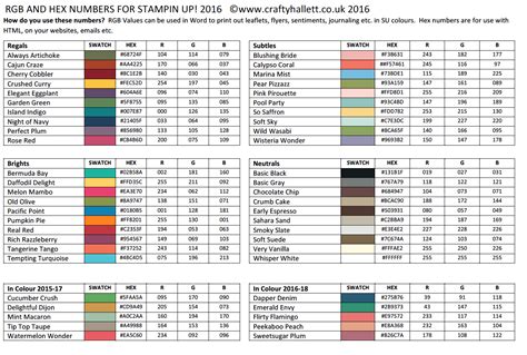 Stampin Up Color Chart