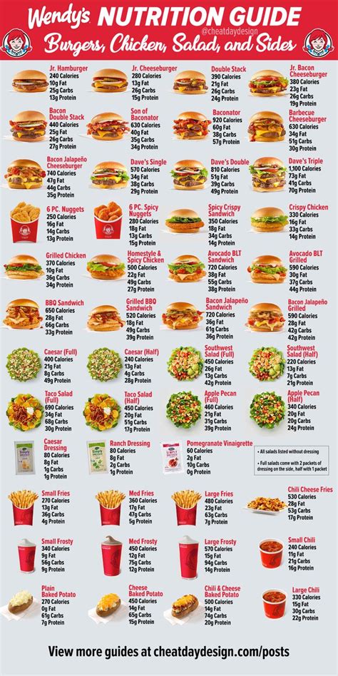 Wendys Menu Calorie And Nutrition Guide Fast Food Nutrition Food