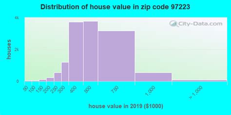 97223 Zip Code Tigard Oregon Profile Homes Apartments Schools