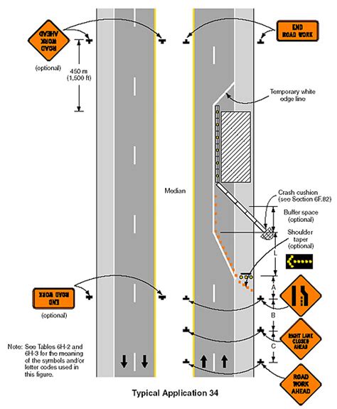 Safe And Effective Use Of Law Enforcement Personnel In Highway Work