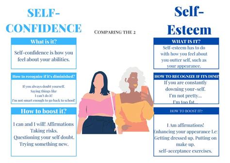 Self Esteem Vs Self Confidence Self Esteem How Are You Feeling Self Confidence