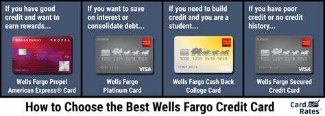 6 Top Cards Credit Score Needed For Wells Fargo Credit Cards