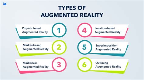 What Are The Different Types Of Augmented Reality