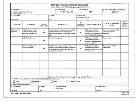 Deliberate Risk Assessment Worksheet Examples