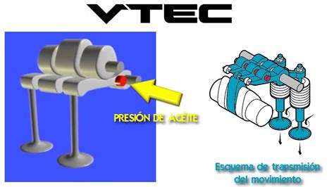 Vtec De Honda Explicado Componentes Funcionamiento Teoría De