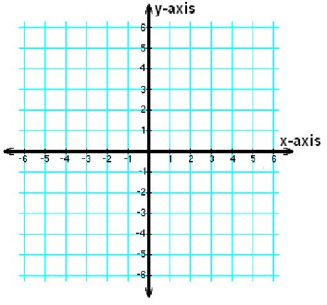 X Coordinates Definition And Examples Video And Lesson Transcript