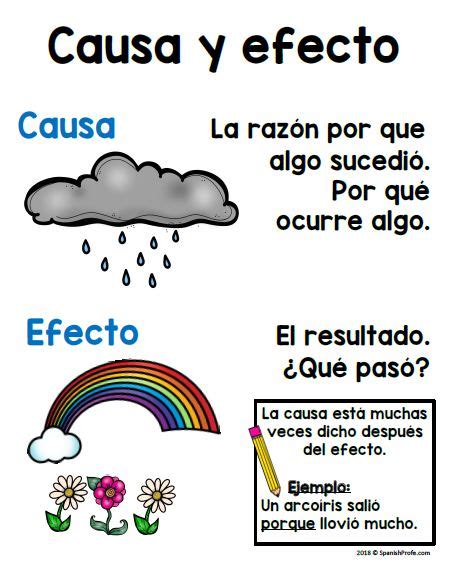 Causa Y Efecto Cause And Effect In Spanish Activities Spanish Profe