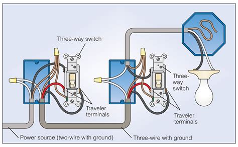 How To Wire a 3-Way Light Switch | Family Handyman