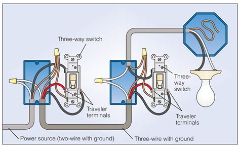 Lighting control a b c s the watt stopper has assembled the lighting control. How to Wire a 3 Way Light Switch | Buzzza.com